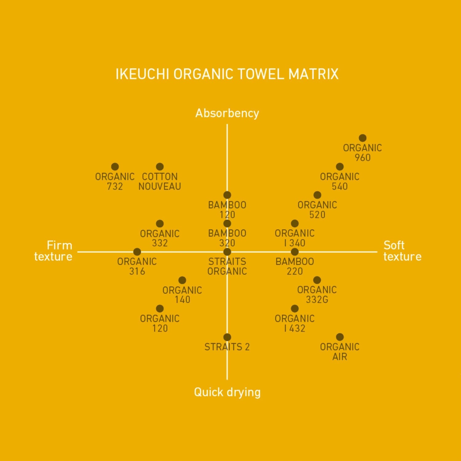 Ikeuchi Organic 732 Cotton Towel Towel Ikeuchi