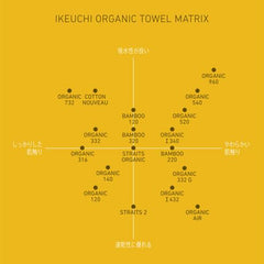 Ikeuchi Organic 960 Cotton Towel, Charcoal Towel Ikeuchi 