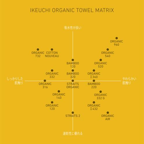Ikeuchi Organic Fingertip Towel, Light Grey Washcloth Ikeuchi 