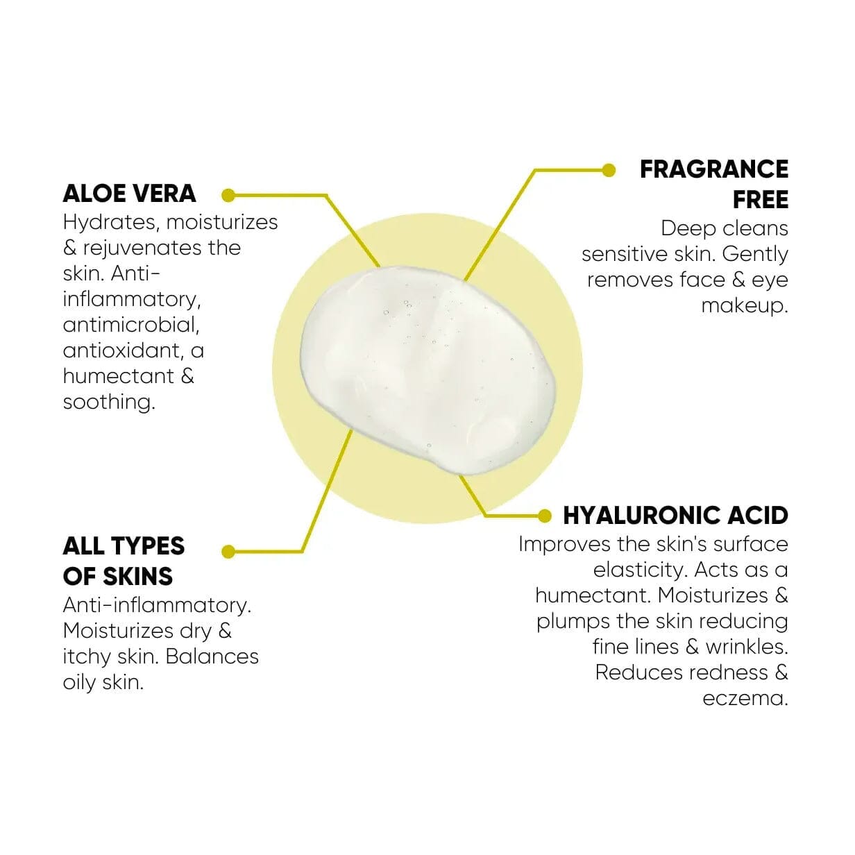 Rebels Refinery Face Wash Face Cleansers Masks and Scrubs Rebels Refinery 