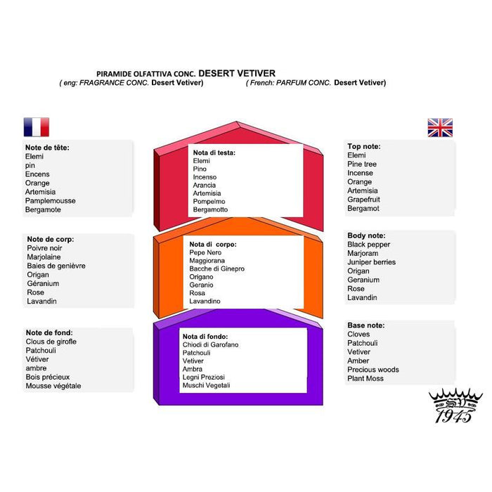 Saponificio Varesino Special Edition Aftershave Aftershave Saponificio Varesino 